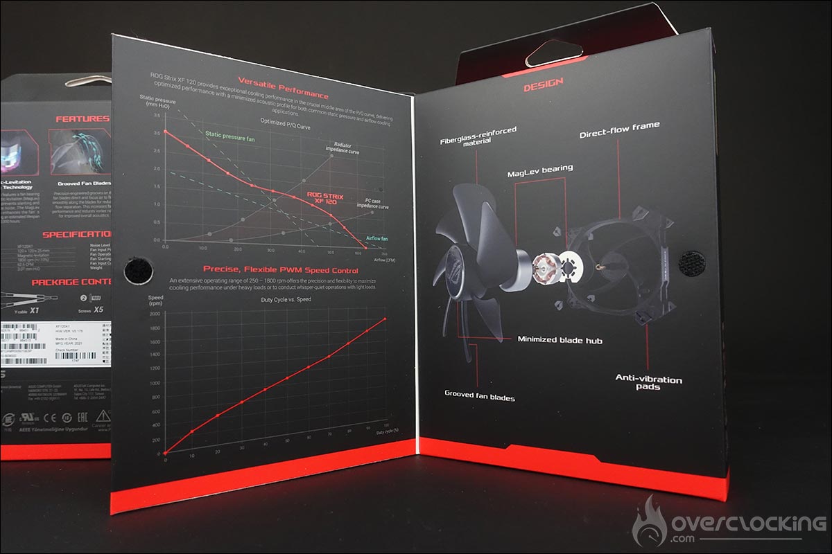 Les ventilateurs ROG Strix XF 120
