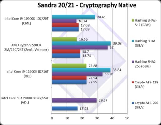 Alder Lake crypto