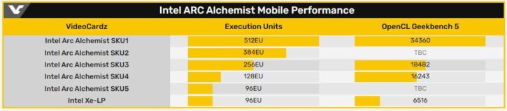 Intel alchemist 32 Xe core geekbench