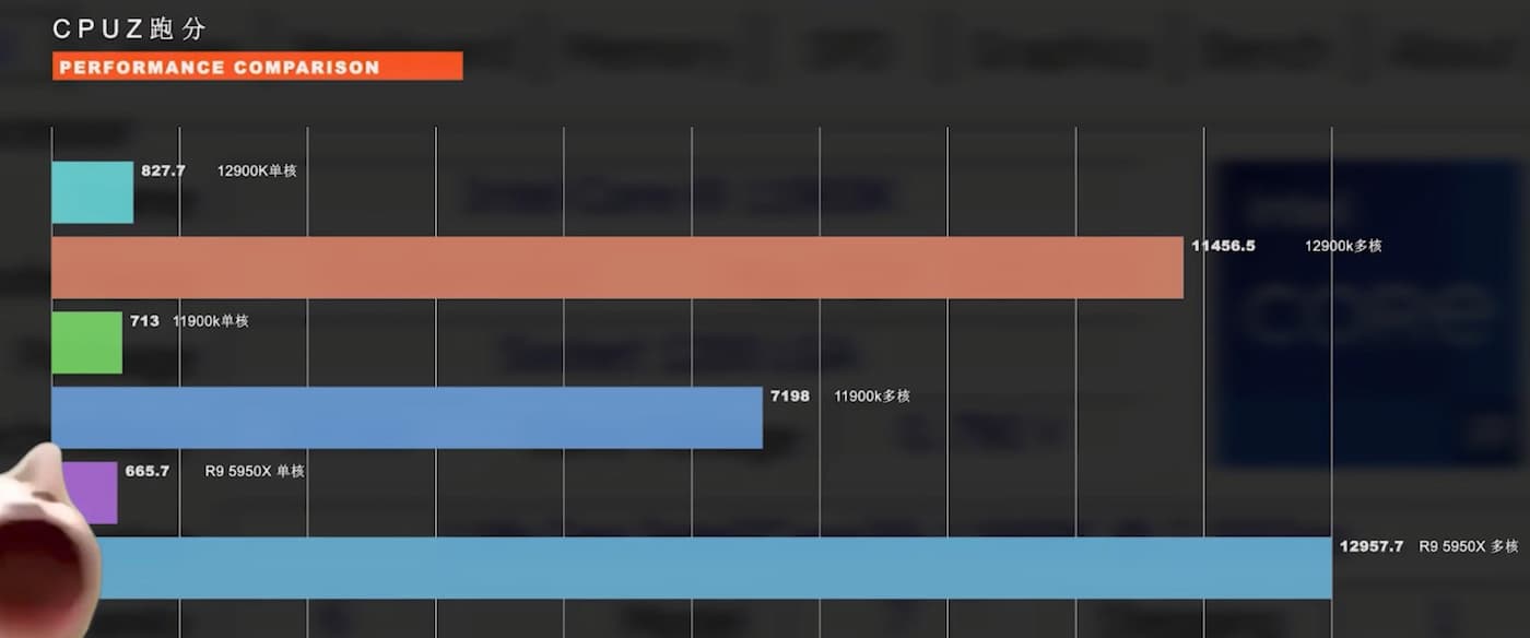 i9-12900K