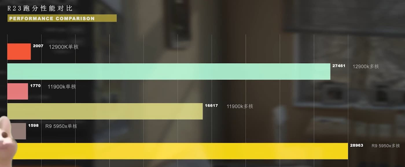 i9-12900K