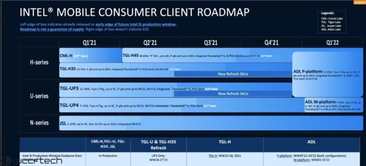 Alder Lake Mobile roadmap leak 