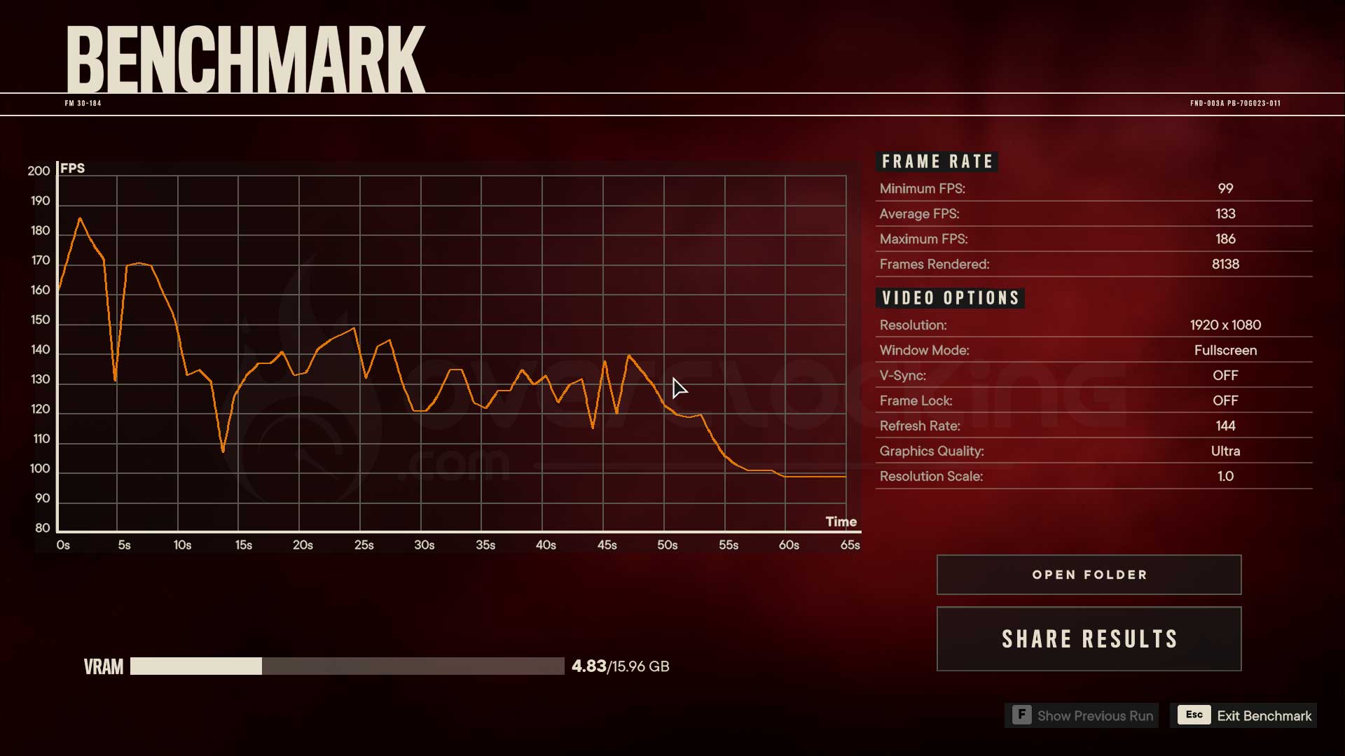 Options graphiques dans Far Cry 6