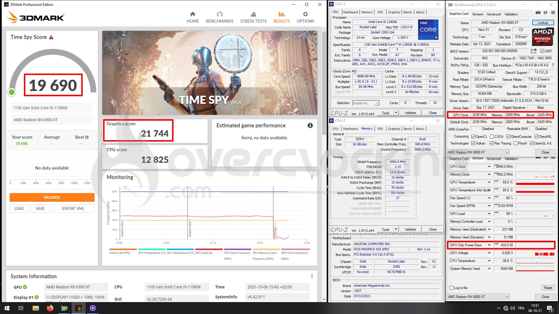 Overclocking carte graphique MSI RX 6900 XT Gaming Z Trio