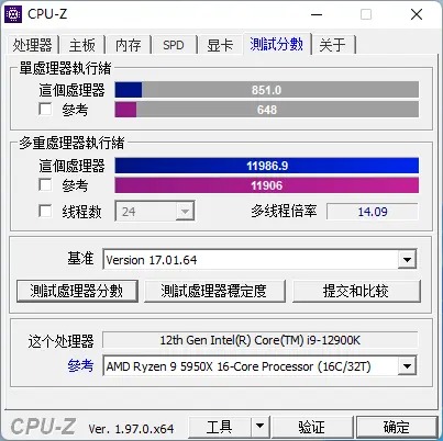 L&rsquo;overclocking des processeurs Alder Lake ?
