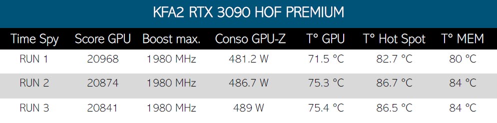 Tableau comparatif température waterblock Alphacool RTX 3090