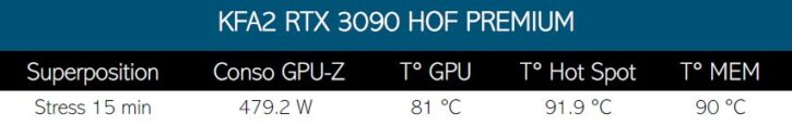 Tableau comparatif température waterblock Alphacool RTX 3090