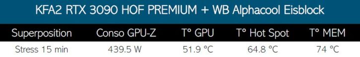 Tableau comparatif température waterblock Alphacool RTX 3090