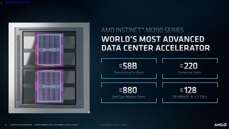 AMD MI200