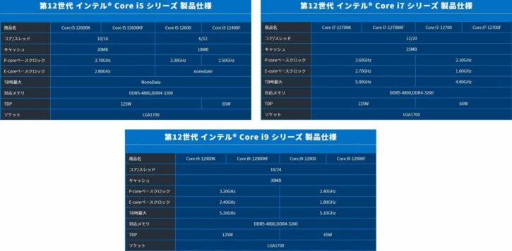 leak 12th gen non-K dospara