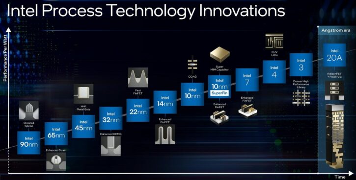 Roadmap Intel Roadmap Intel