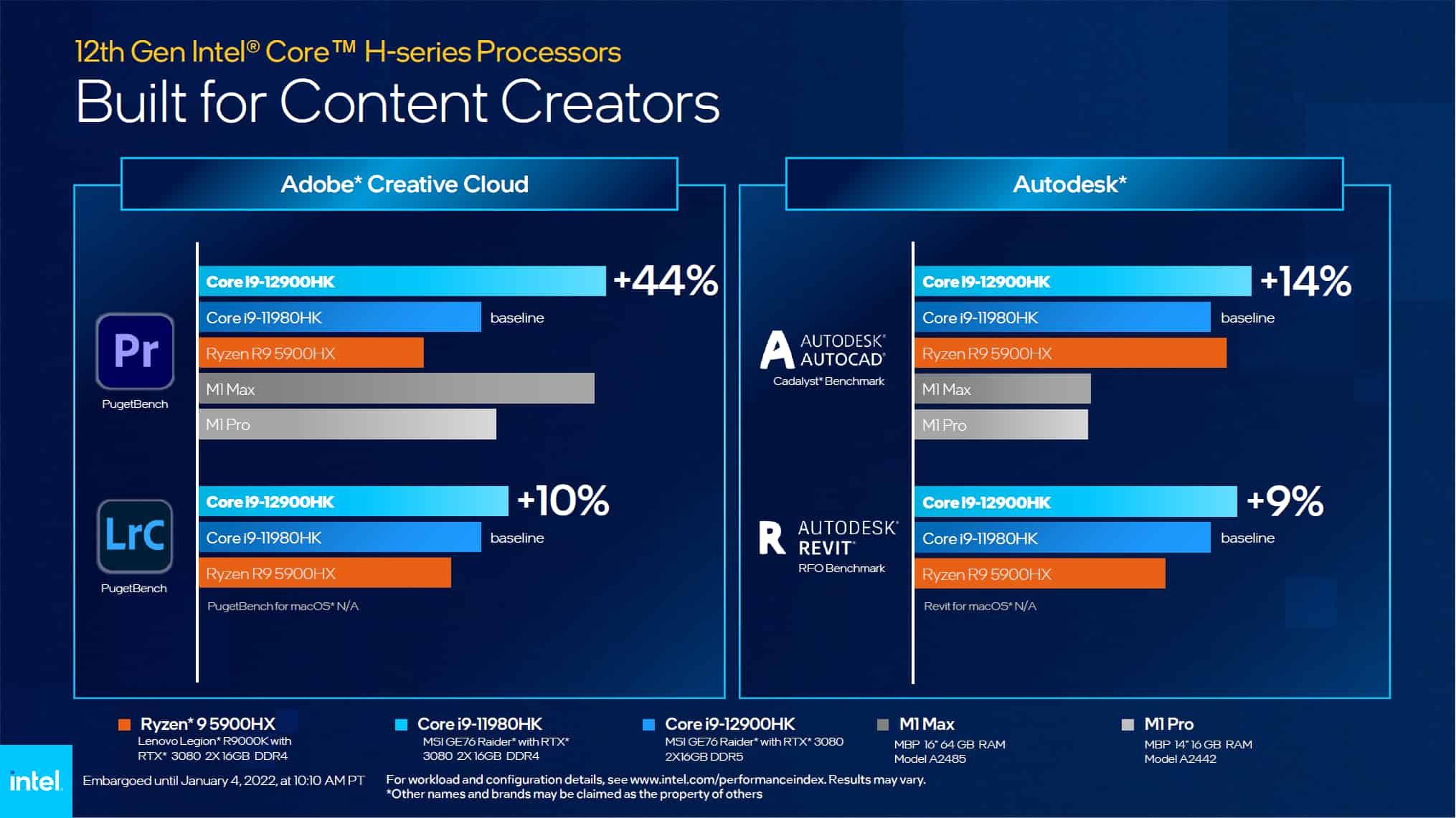 Intel Alder Lake CES 2022