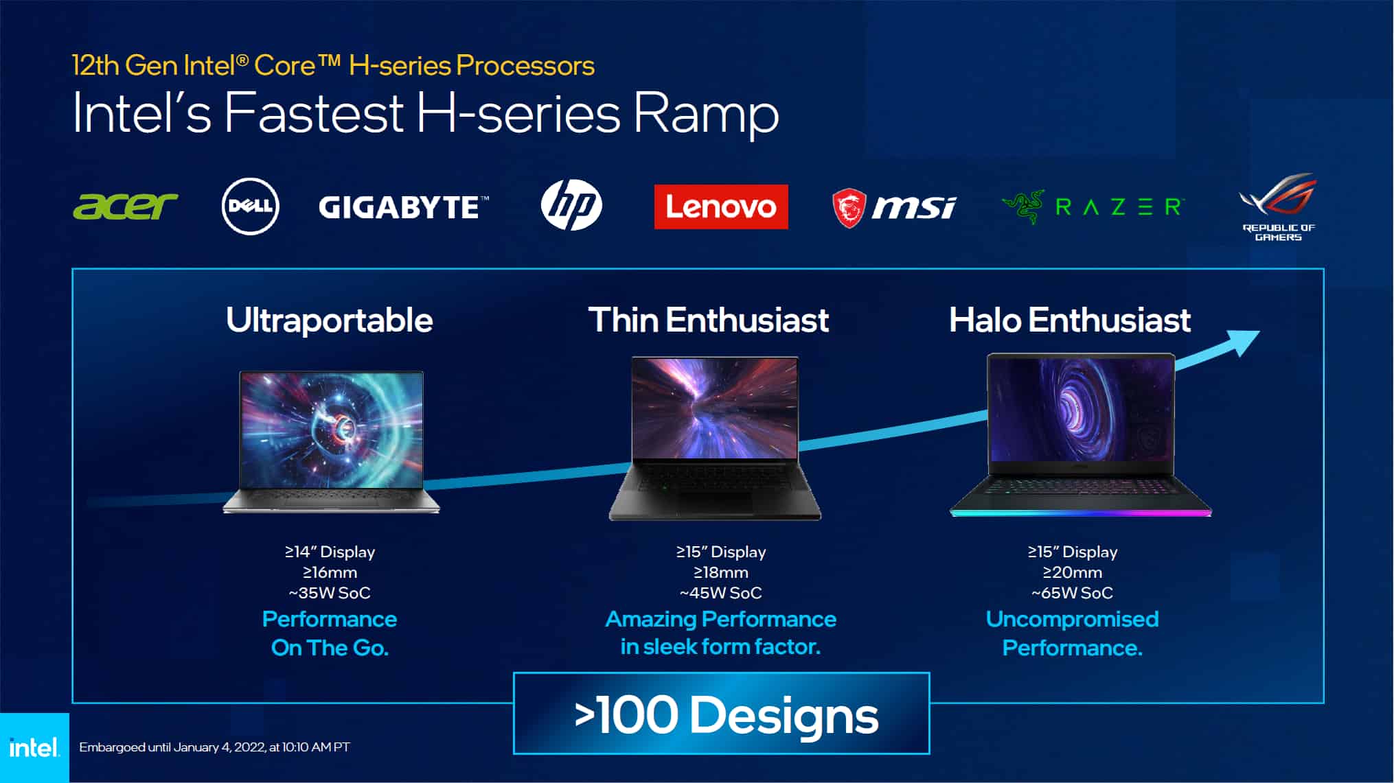 Intel Alder Lake CES 2022