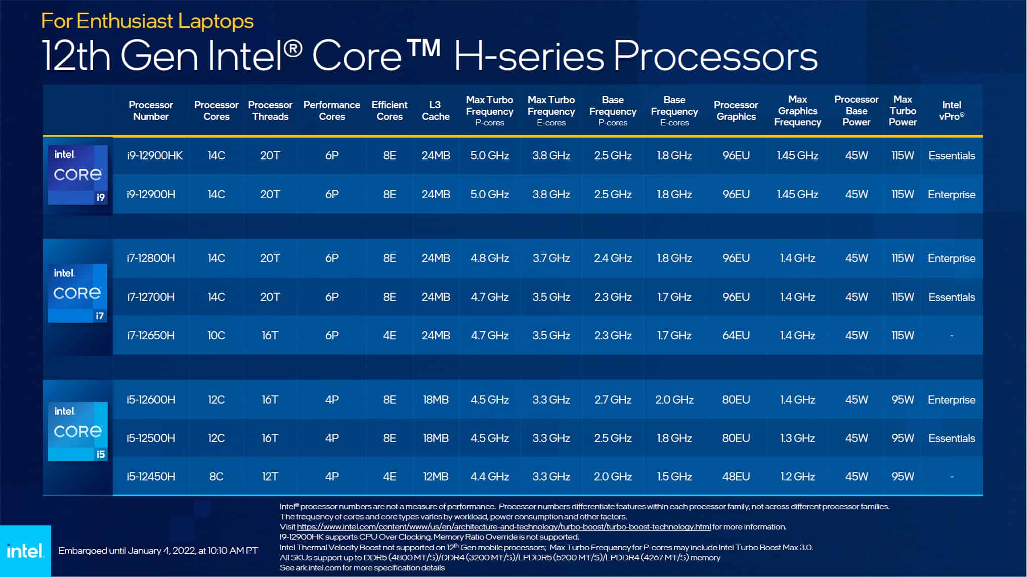 Intel Alder Lake CES 2022