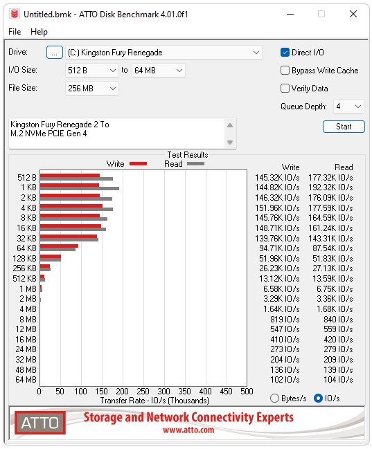 Kingston Fury Renegade atto disk iops
