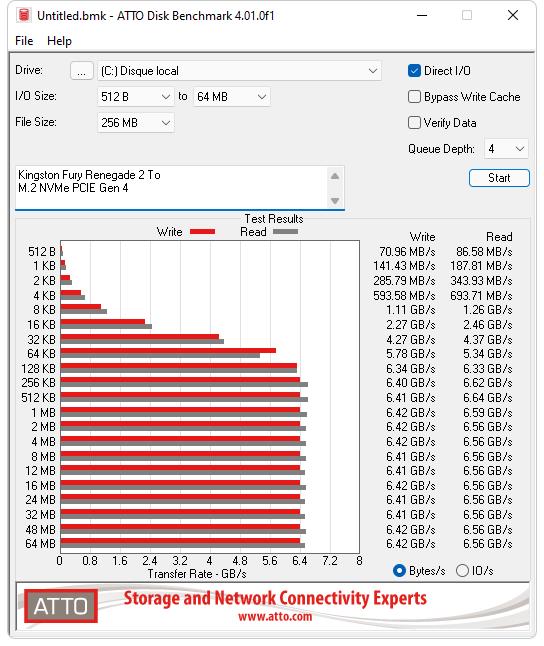 Kingston Fury Renegade atto disk write read