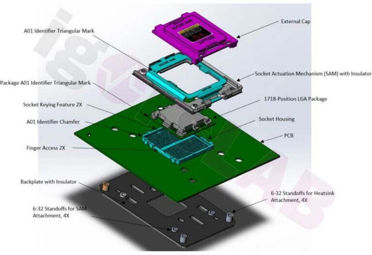 Le socket AM5 pour les Ryzen 7000