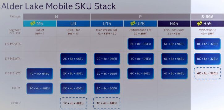 Core i9-12980HX
