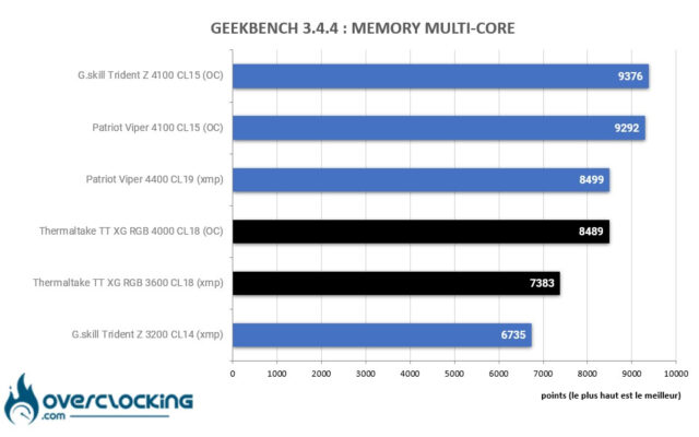 thermaltake toughram xg rgb geekbench memory