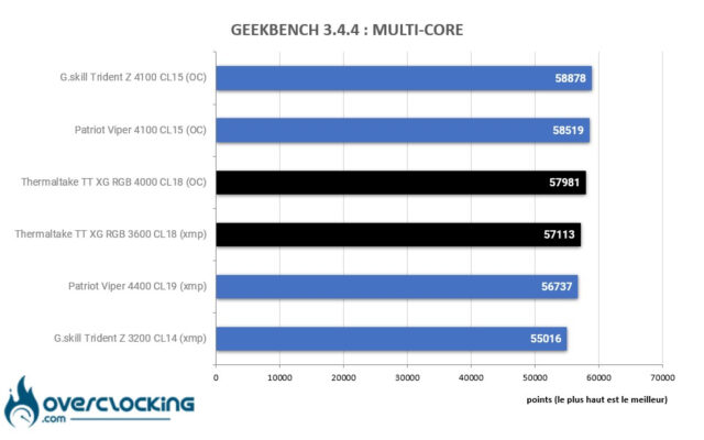 thermaltake toughram xg rgb geekbench multi