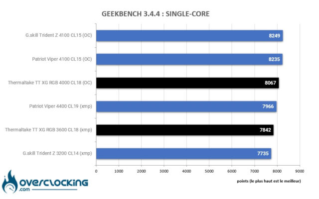 thermaltake toughram xg rgb geekbench single