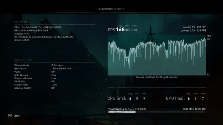 assassin's creed valhalla benchmark