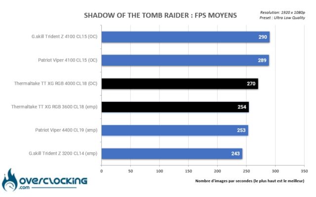 shadow of the tomb raider comparaison graphique