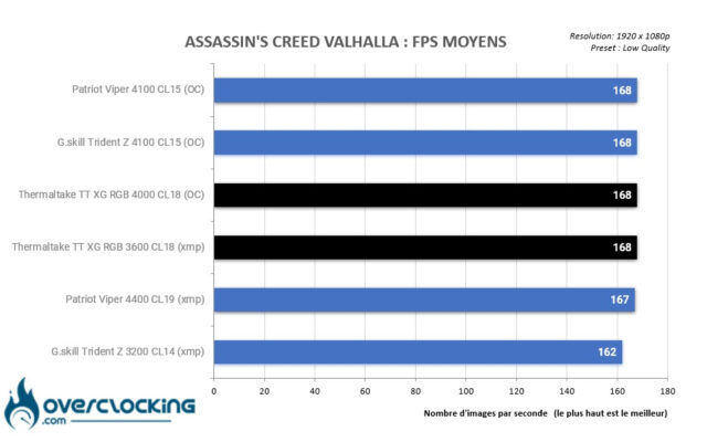 assassin's creed valhalla comparaison graphique