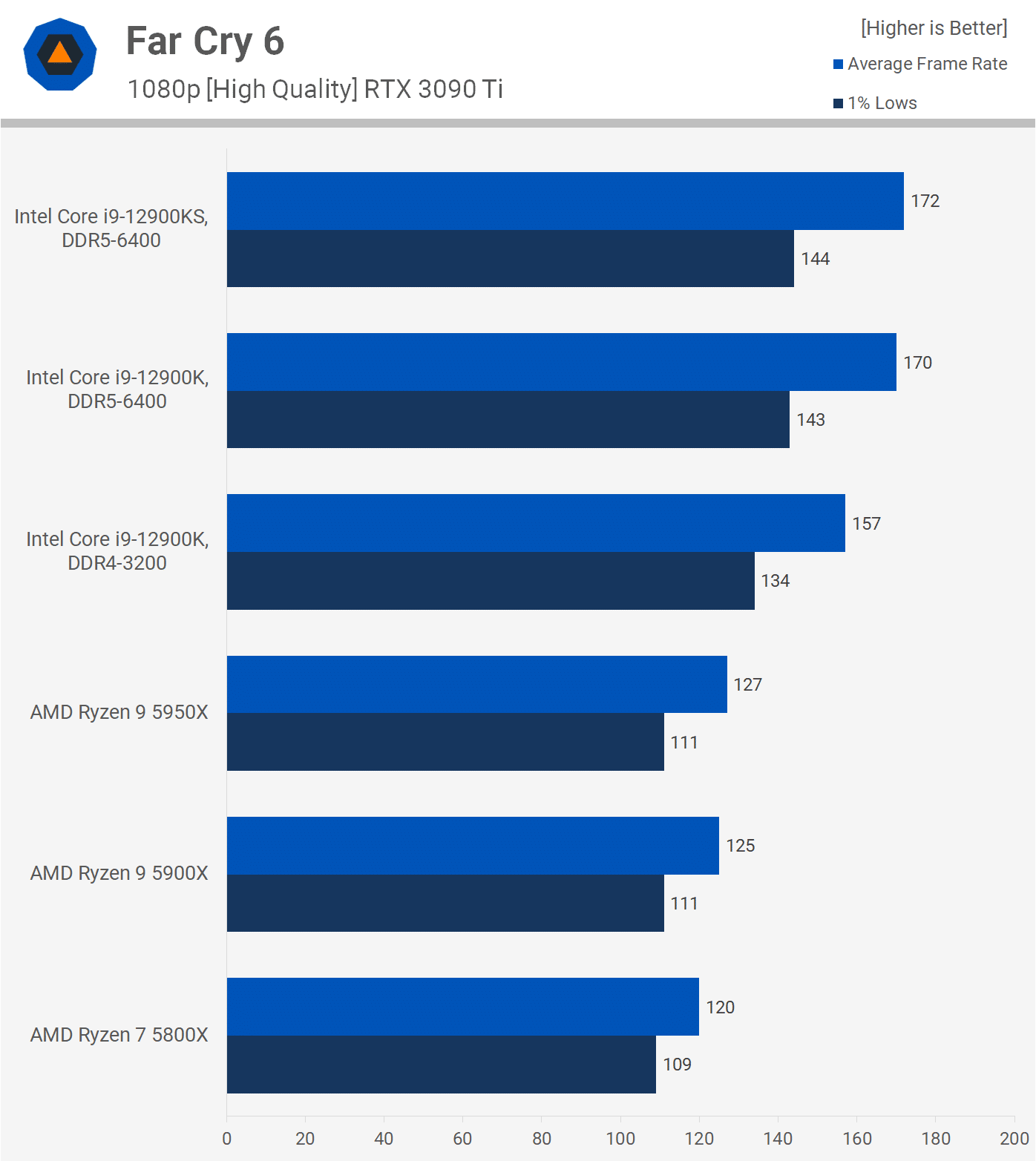 Core i9-12900KS