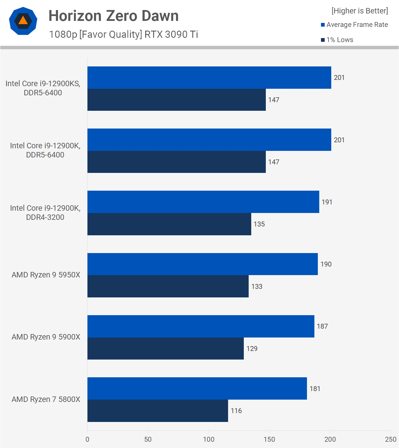 Core i9-12900KS