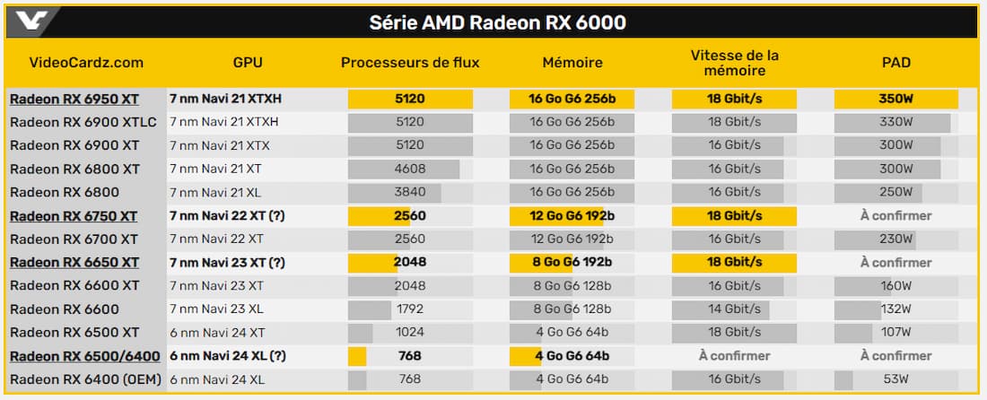 RDNA2 refresh