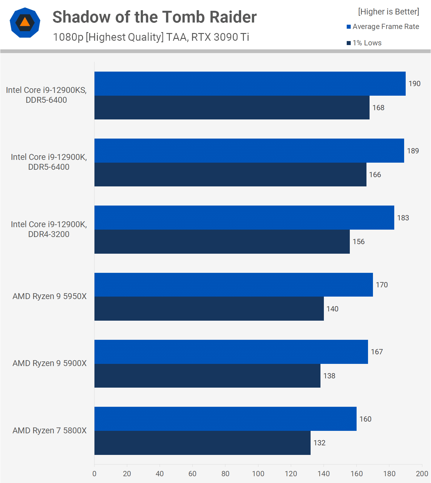 Core i9-12900KS