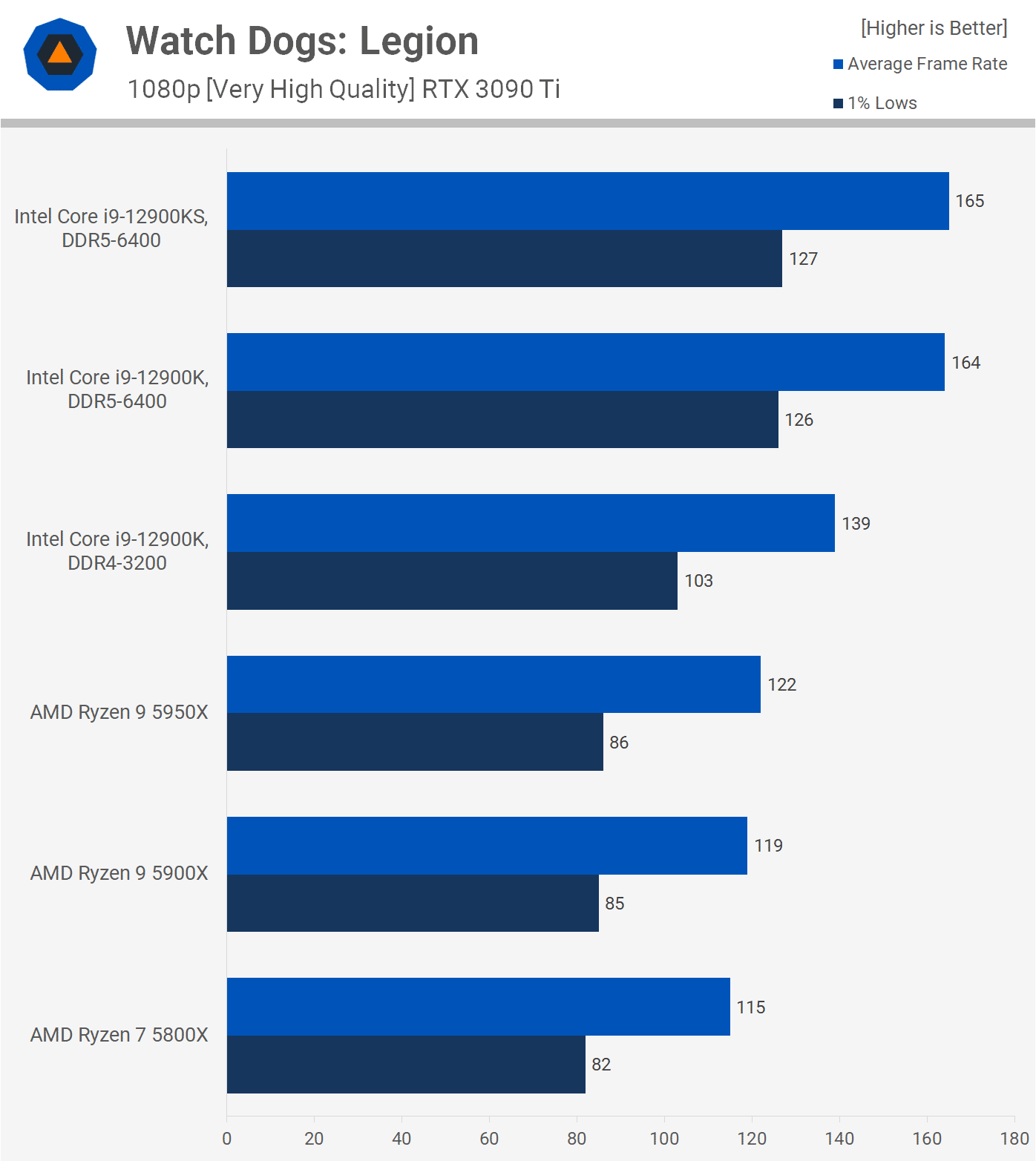 Core i9-12900KS