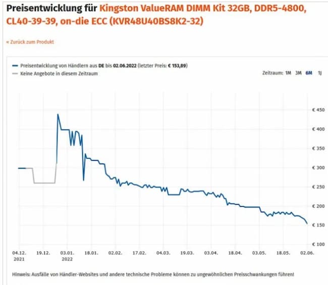 DDR5 transition
