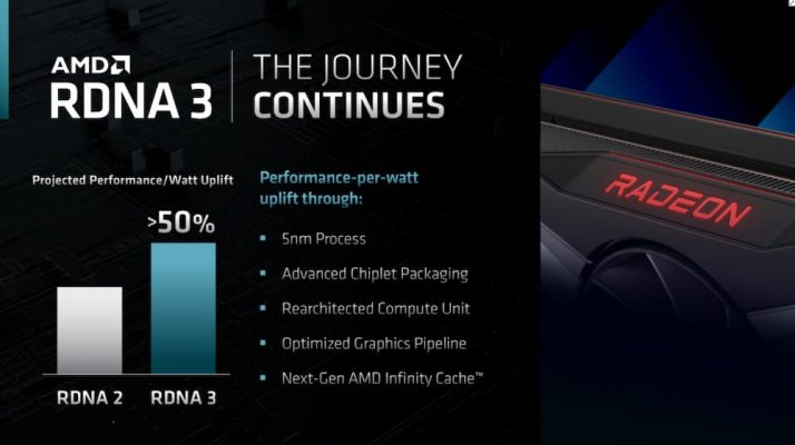 RX 7000 RDNA 3