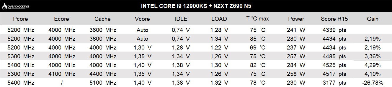 nzxt n5 z690 r15