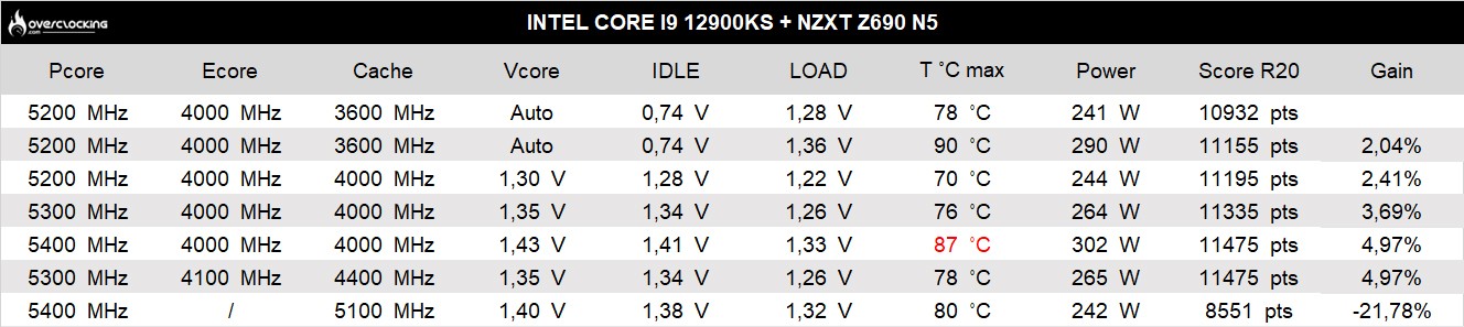 nzxt n5 z690 r20