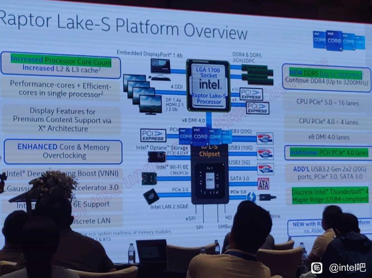 Raptor Lake plateforme