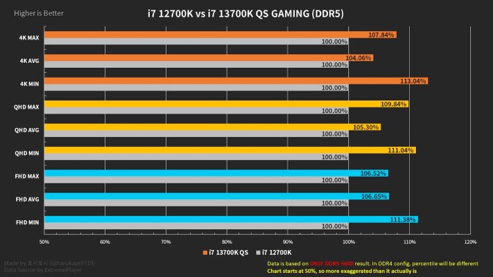 i7-13700K