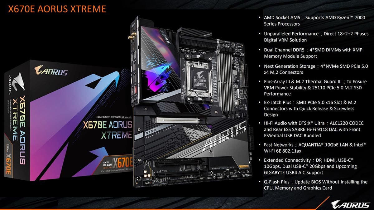 Gamme AORUS X670