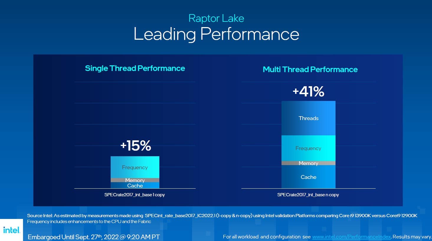 Lancement de la gamme Intel Raptor Lake
