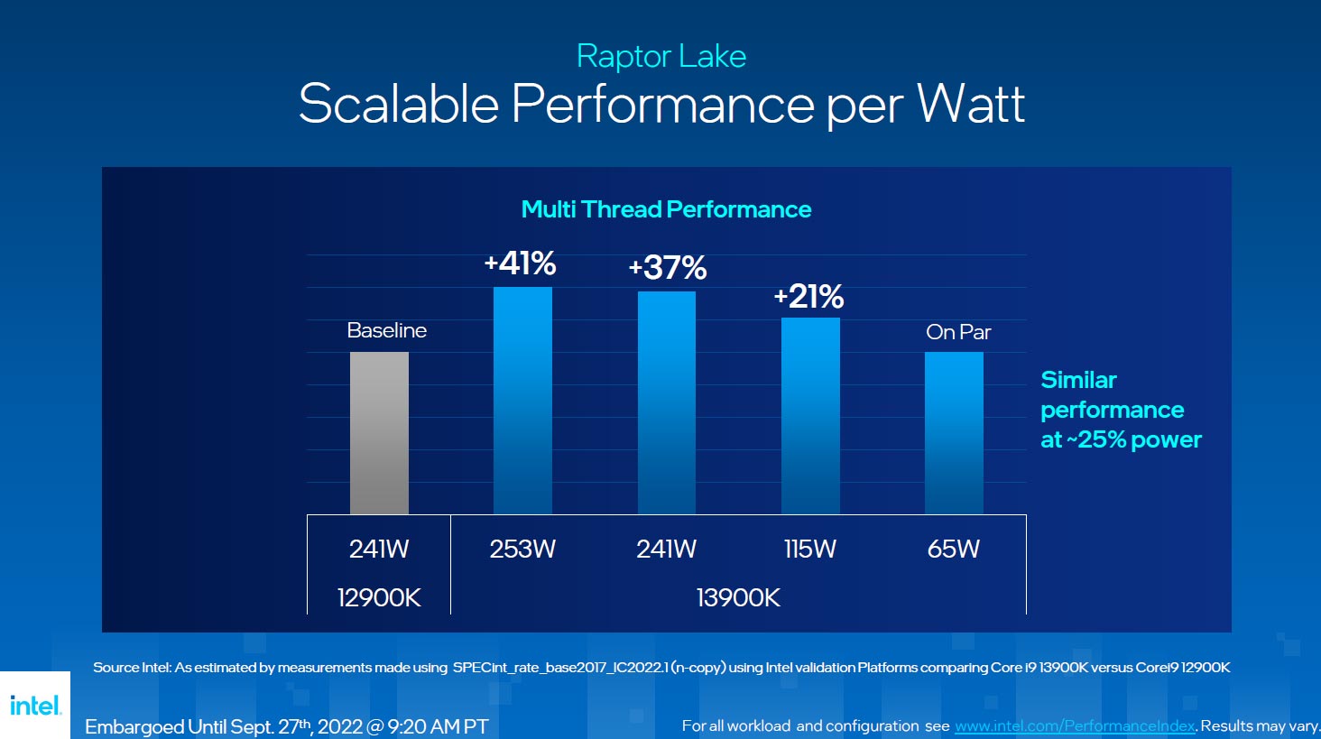 Lancement de la gamme Intel Raptor Lake