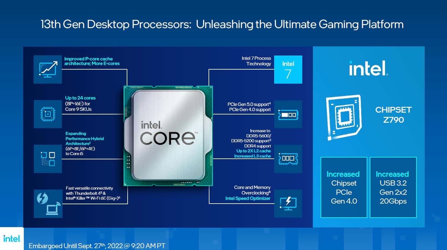 Lancement de la gamme Intel Raptor Lake