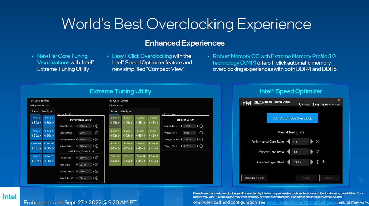Lancement de la gamme Intel Raptor Lake