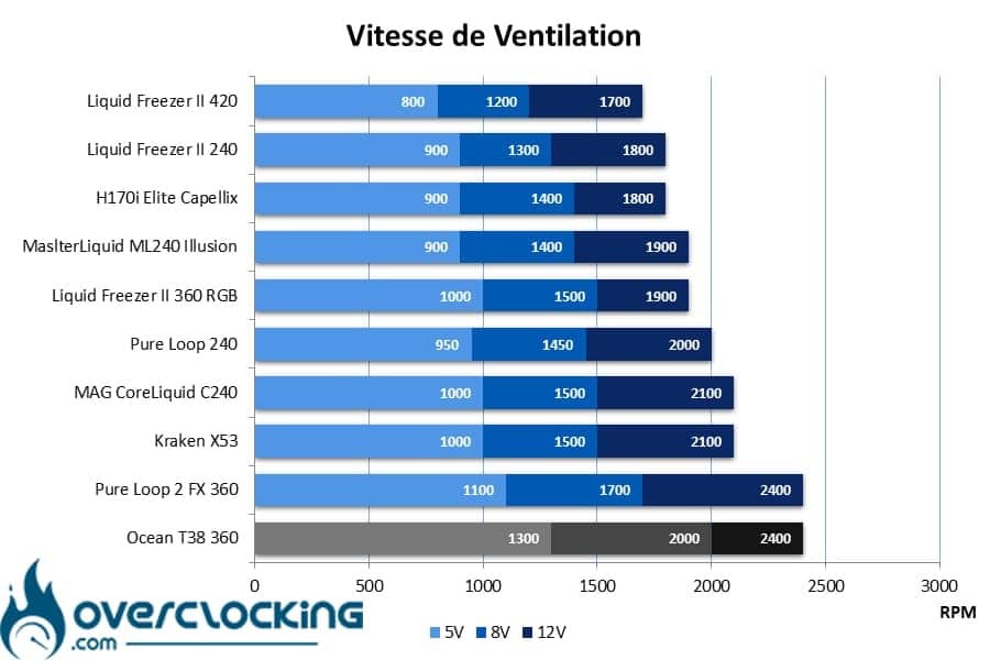Vitesse