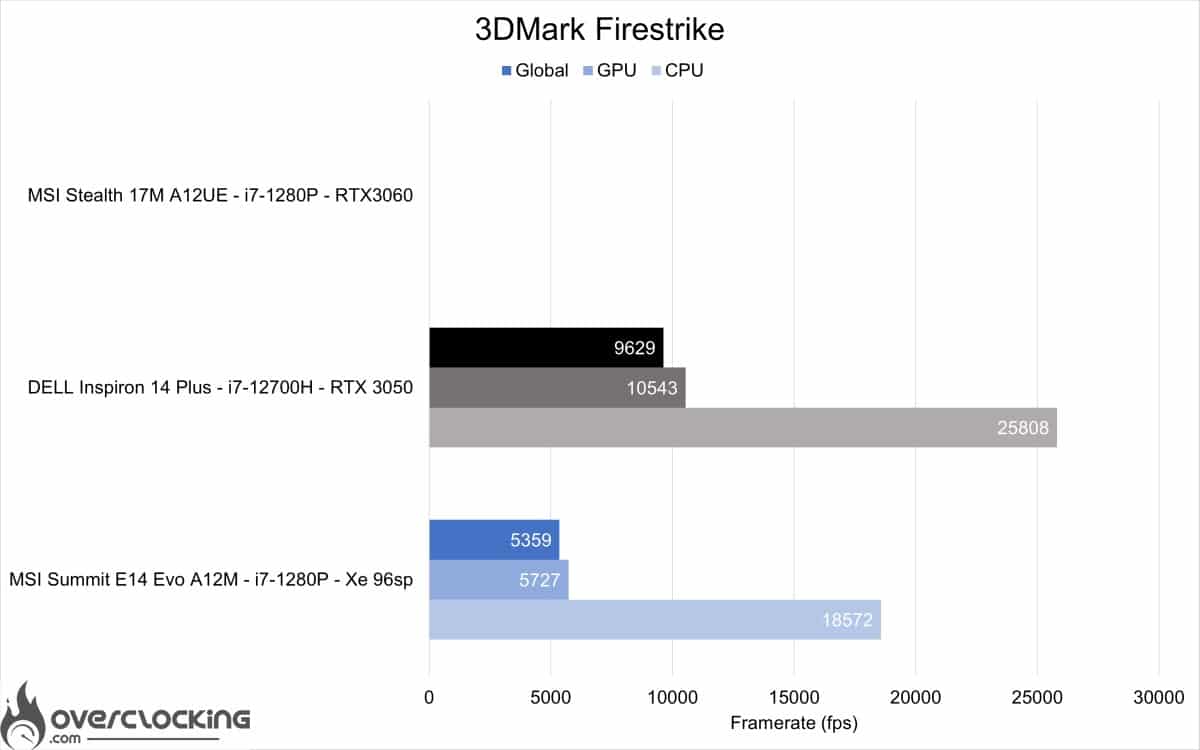Dell Inspiron 14 plus - 3Dmark Firestrike