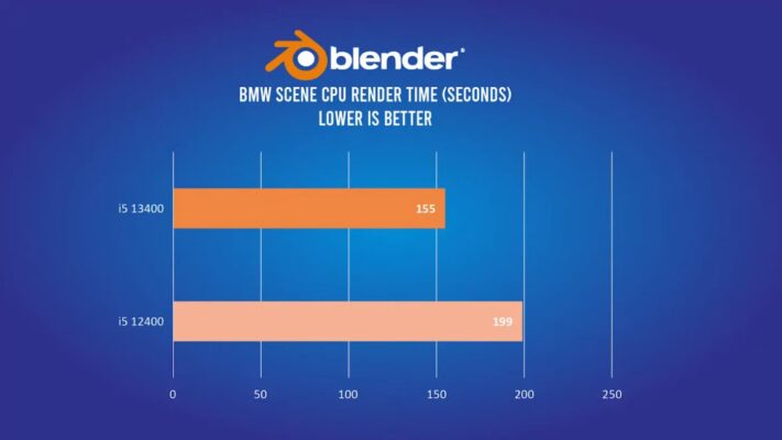 i5-13400 blender test