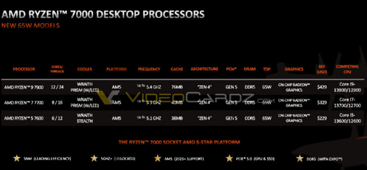 AMD Ryzen 7000 non-X