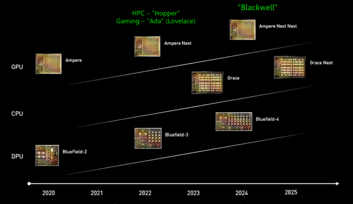 nvidia blackwell nvidia blackwell