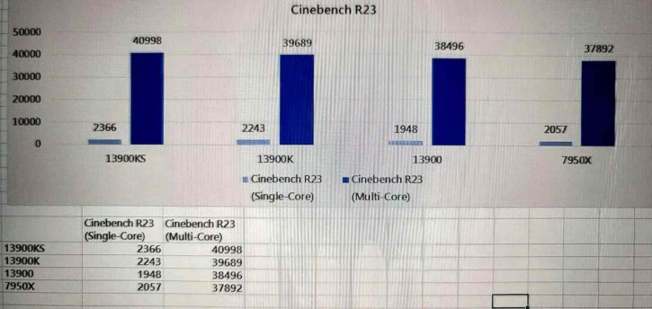 Intel Core i9 13900KS score